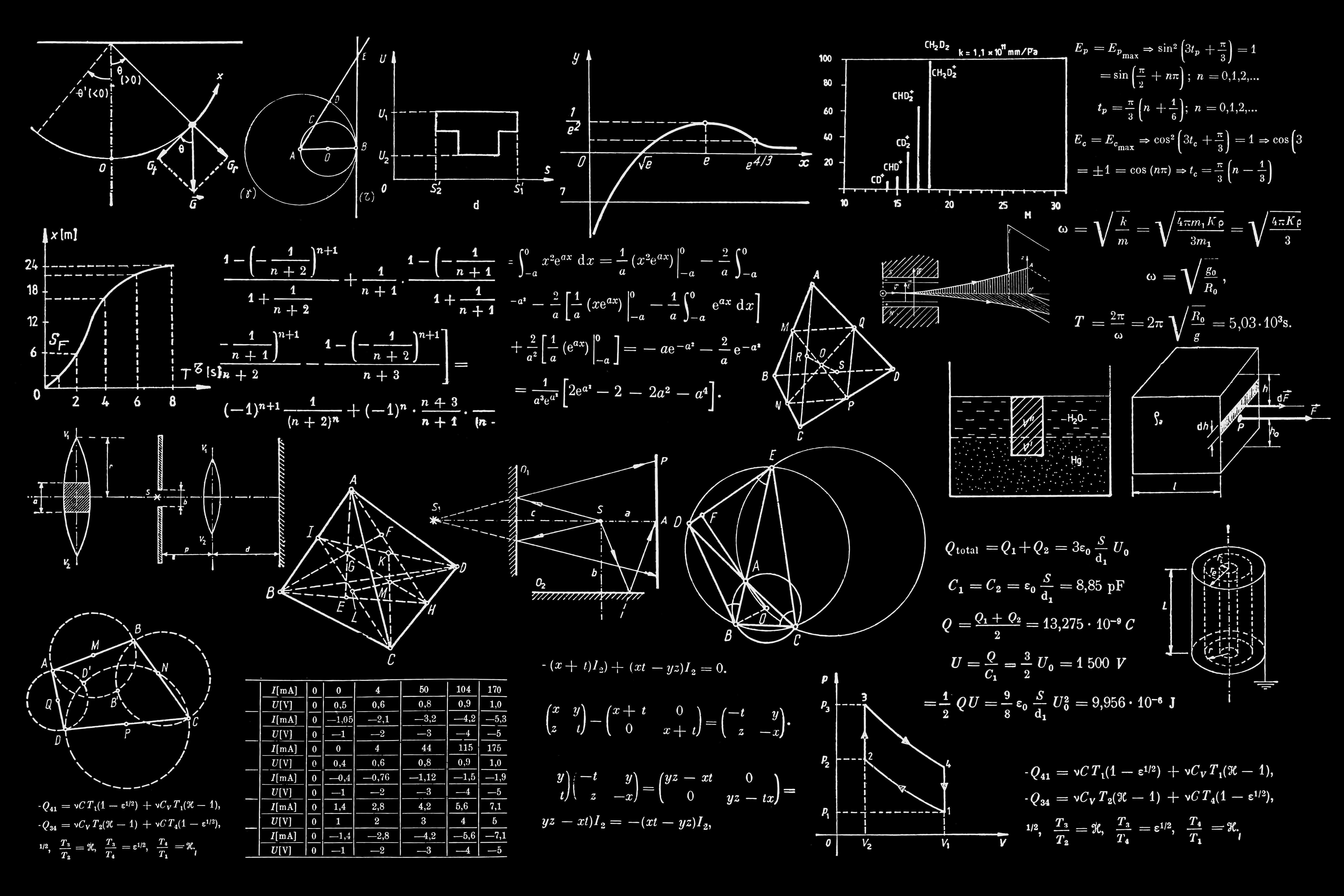 math image